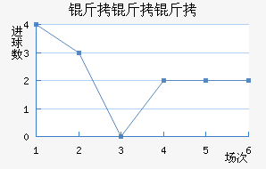 ��������������������������