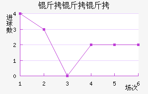 ������ʲ��������������