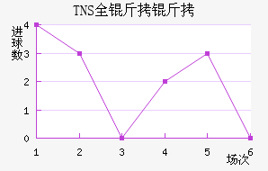 TNSȫ�����������������