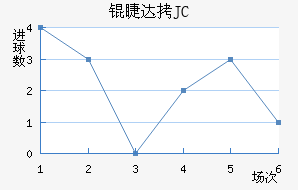 �޴�JC��������������