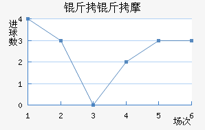 ��������Ħ��������������