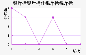 ����ʲ������������������