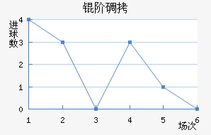 �׵½�������������