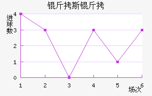 ��˹��ά�½�������������