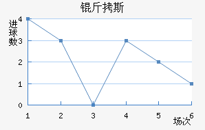 ��˹��������������