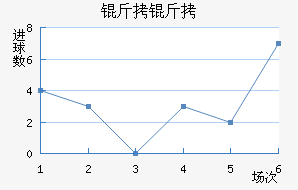 ����˹�سǽ�������������