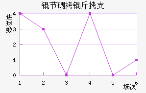 �ڵ���֧��������������