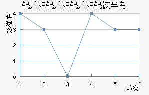 �������ȼ�������������������