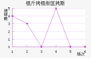 ���ֿ�˹��������������