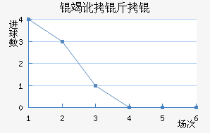 �߶�����������������