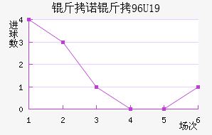 ��ŵ��U19��������������