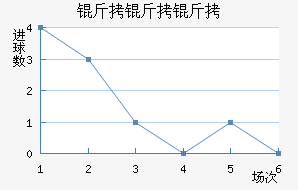 �����ӽ�������������