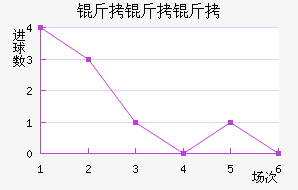 �����ؽ�������������