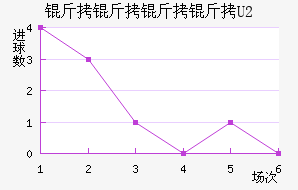 ������������ӽ�������������