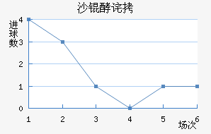 ���ŵ�ɳ�Ͳ���������������