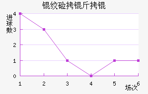 �ʼ�����������������