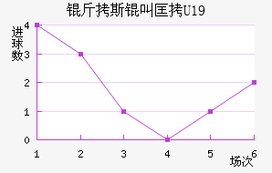 ��˹�п�U19��������������