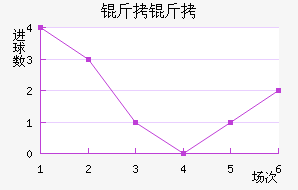 ���Ƚ�������������