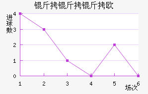 ������ŷķ���½�������������