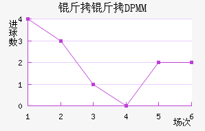 ����DPMM��������������