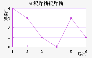 AC������������������
