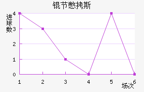 �ڱ�˹�Ͻ�������������