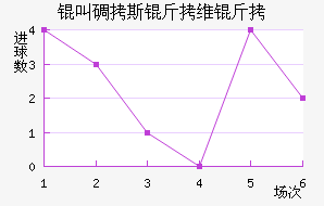 �е�˹��ά�ν�������������