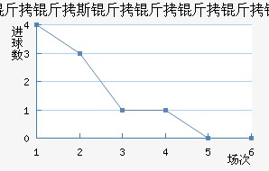 ����˹����ҵ��ӽ�������������