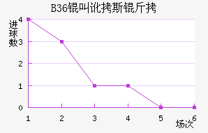 B36�����ƽ�������������