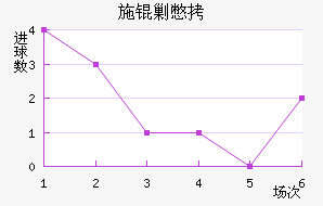 ʩ�˱���������������