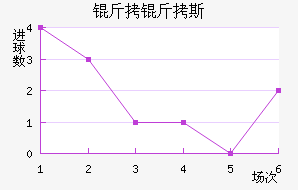 ����˹��������������