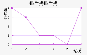 ������������������