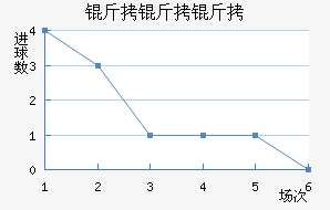 �����׽�������������