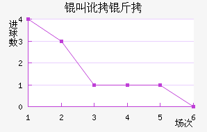 �ж�����������������