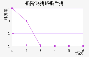 �ײ�·��˹��������������