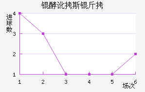 �Ͷ�˹����������������