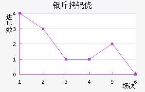 ���ķ��������������