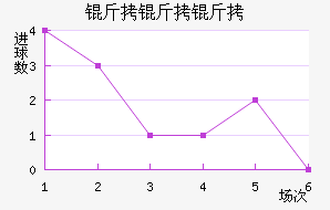 �����������������������