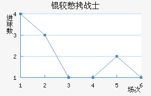 �ϱ�սʿ��������������