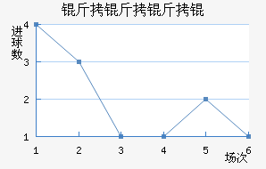 PSV������½�������������