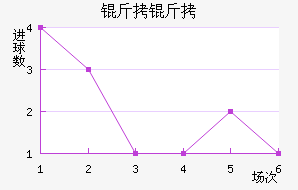 ���������Ƚ�������������