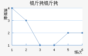 ������������������