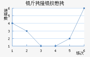 ��¡�±Ƚ�������������