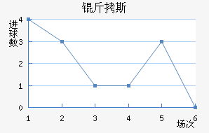 ��˹��������������