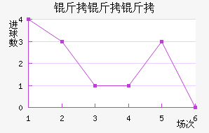 �����̽�������������