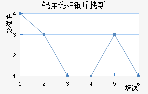 �ǲ���˹��������������