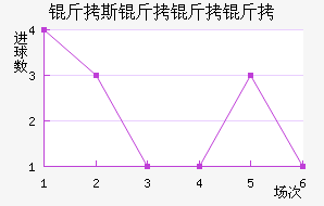 ��˹�������������������