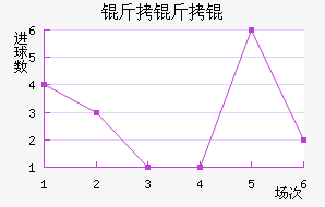 �������������������