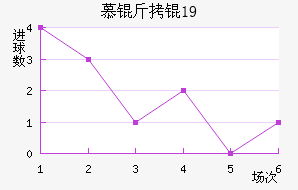 Ľ���U19��������������