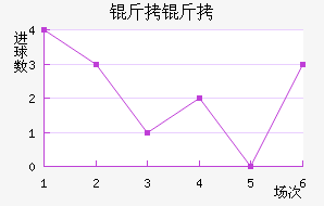 �����������������